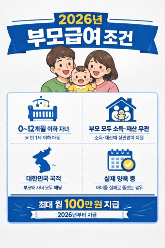 부모급여