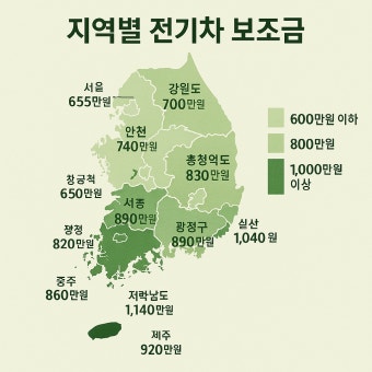 전기차보조금