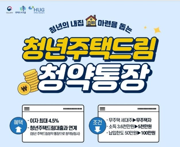 청년 주택드림 청약통장 금리 혜택