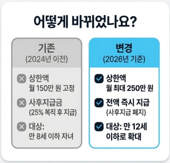 육아휴직급여